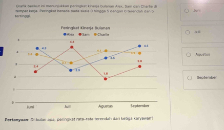 Grafik berikut ini menunjukkan peringkat kinerja bulanan Alex, Sam dan Charlie di
tempat kerja. Peringkat berada pada skala 0 hingga 5 dengan 0 terendah dan 5 Juni
tertinggi.
Juli
Agustus
September
Pertanyaan: Di bulan apa, peringkat rata-rata terendah dari ketiga karyawan?