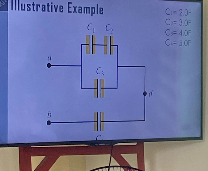 Illustrative Example C_1=2.0F
C_2=3.0F
C_3=4.0F
C_4=5.0F