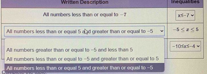 Written Description Inequalities