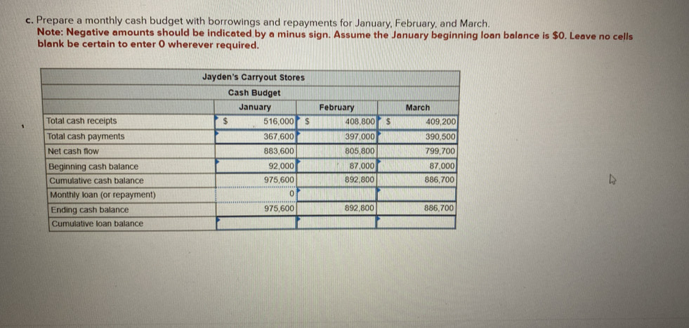 Prepare a monthly cash budget with borrowings and repayments for January, February, and March. 
Note: Negative amounts should be indicated by a minus sign. Assume the January beginning loan balance is $0. Leave no cells 
blank be certain to enter O wherever required.