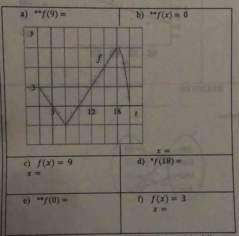 f(9)= b) ** f(x)=0
x=
c) f(x)=9 d) * f(18)=
x=
e) ** f(0)= f) f(x)=3
x=