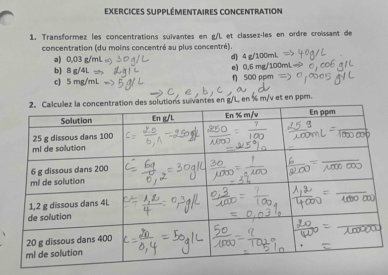 EXERCICES SUPPLÉMENTAIRES CONCENTRATION 
1. Transformez les concentrations suivantes en g/L et classez-les en ordre croissant de 
concentration (du moins concentré au plus concentré). 
a) 0,03 g/mL d) 4 g/100mL
b) 8 g/4L
e) 0,6 mg/100mL
c) 5 mg/mL f) 500 ppm
en % m/v et en ppm.