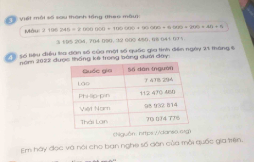 Cá Viết môi số sau thành tổng (theo mâu): 
Màu: 2196245=2000000+100000+90000+6000+200+40+5
3 195 204, 704 090. 32 000 450, 68 041 071. 
V ố Số liệu điều tra dân số của một số quốc gia tính đến ngày 21 tháng 6
năm 2022 được thống kê trong bảng dưới đày: 
(Nguồn: https://danso. 
Em hãy đọc và nói cho bạn nghe số dân của mỗi quốc gia trên,