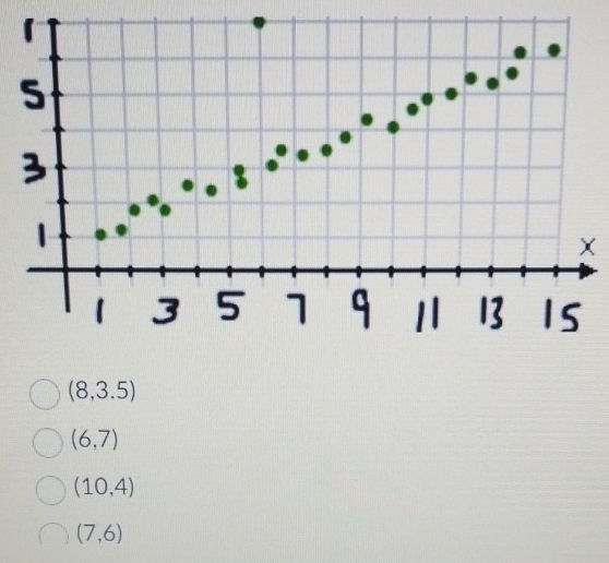 X
(8,3.5)
(6,7)
(10,4)
(7,6)