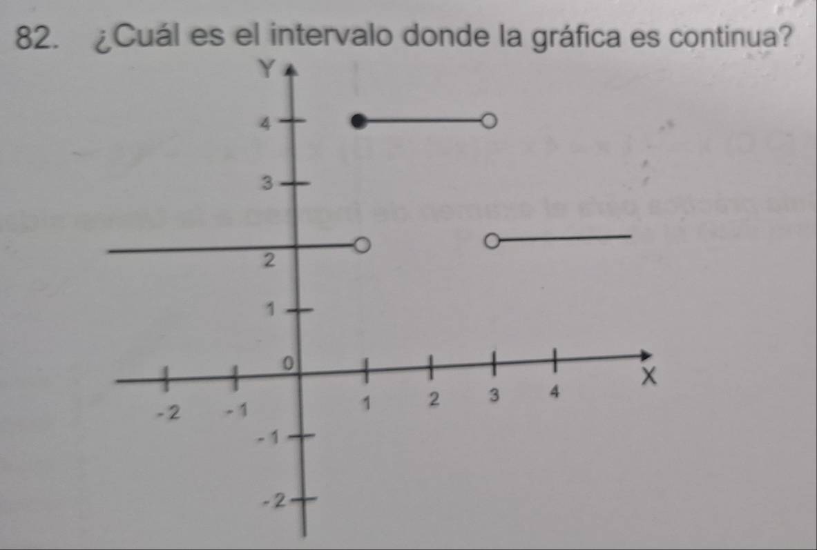 ¿Cuál es el intervalo donde la gráfica es continua?