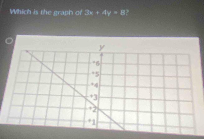 Which is the graph of 3x+4y=8 ?