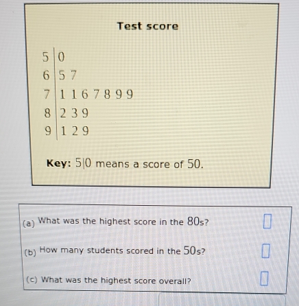 Test score
beginarrayr 5.0 6encloselongdiv 5.7 7encloselongdiv 11.67 8encloselongdiv 23.9 9encloselongdiv 12.9endarray
Key: 5| 0 means a score of 50. 
(a) What was the highest score in the 80s? 
(b) How many students scored in the 50s? 
(c) What was the highest score overall?