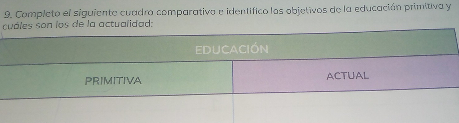 Completo el siguiente cuadro comparativo e identifico los objetivos de la educación primitiva y