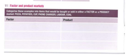 Factor and product markets