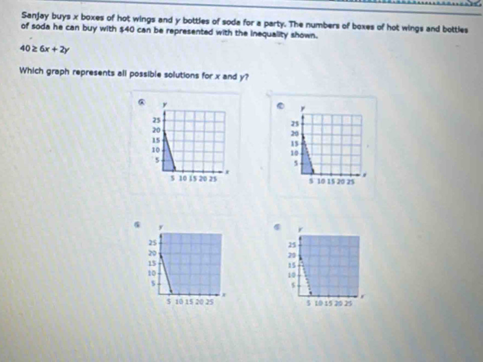 Sanjay buys x boxes of hot wings and y bottles of soda for a party. The numbers of boxes of hot wings and bottles 
of soda he can buy with $40 can be represented with the inequality shown.
40≥ 6x+2y
Which graph represents all possible solutions for x and y?
y
25
20
1 $
10
5. 
s 10 15 20 25