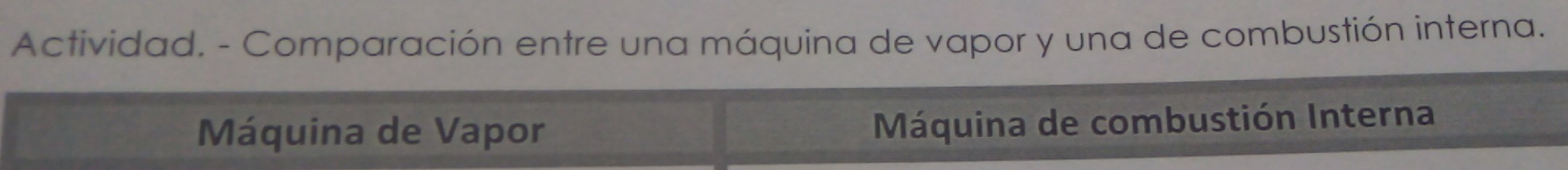 Actividad. - Comparación entre una máquina de vapor y una de combustión interna. 
Máquina de Vapor Máquina de combustión Interna