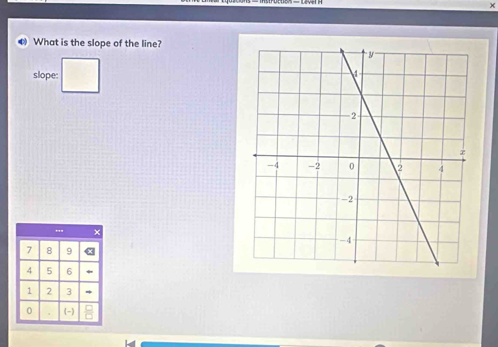 — instruction — Level H 
× 
What is the slope of the line? 
slope:
7 8 9
4 5 6
1 2 3
0 (-)