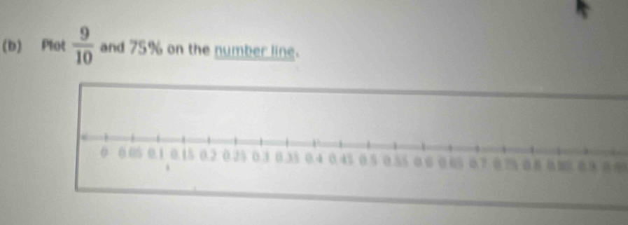 Plot  9/10  and 75% on the number line.