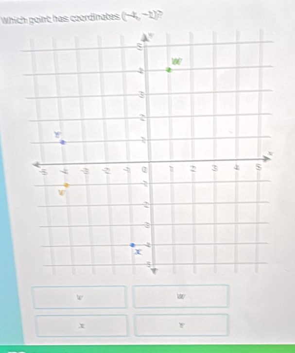 Which point has coordinates (-2,-1)
w

x