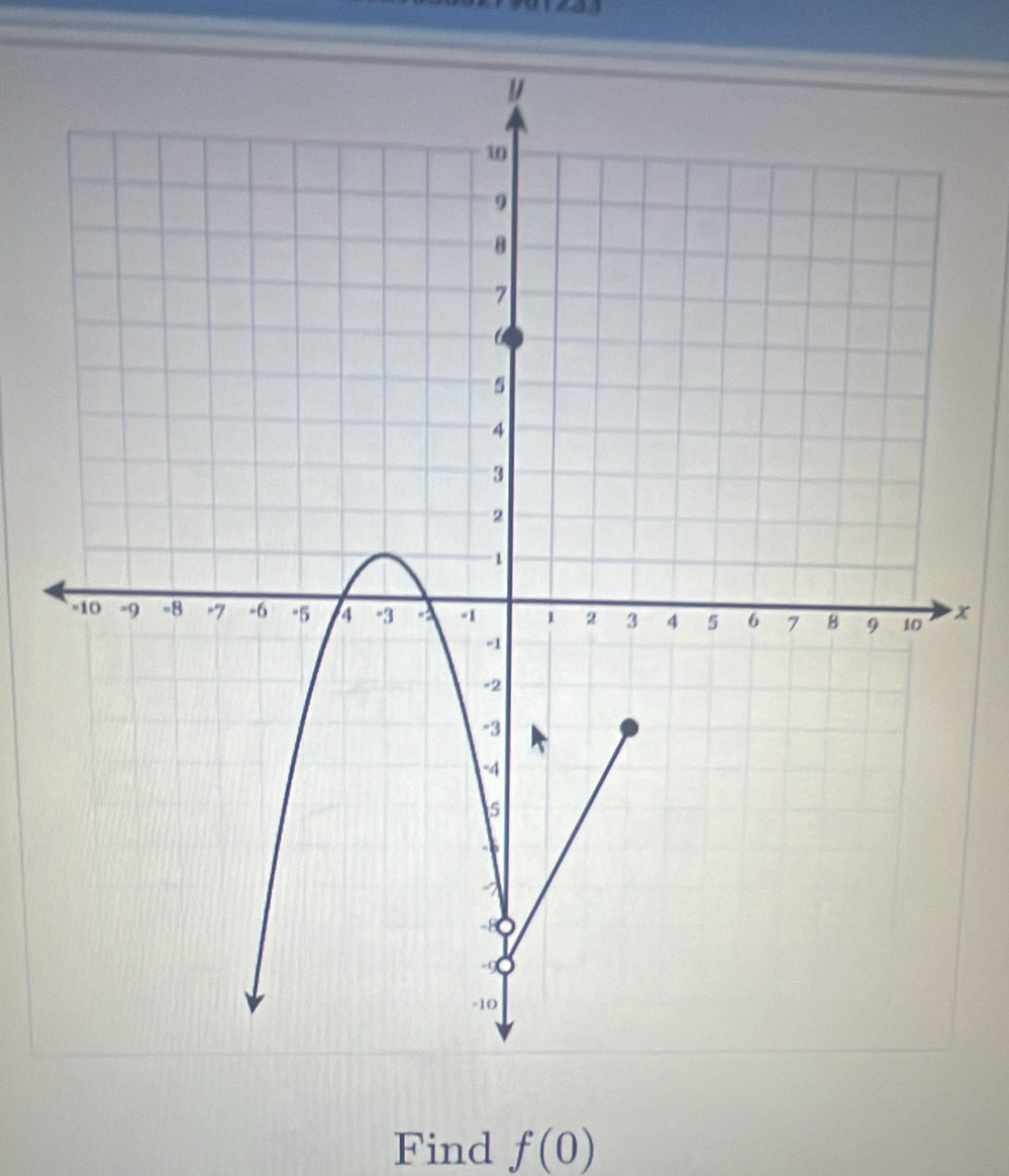 24
x
Find f(0)