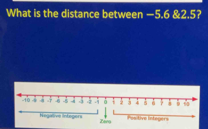 What is the distance between −5.6 & 2.5?