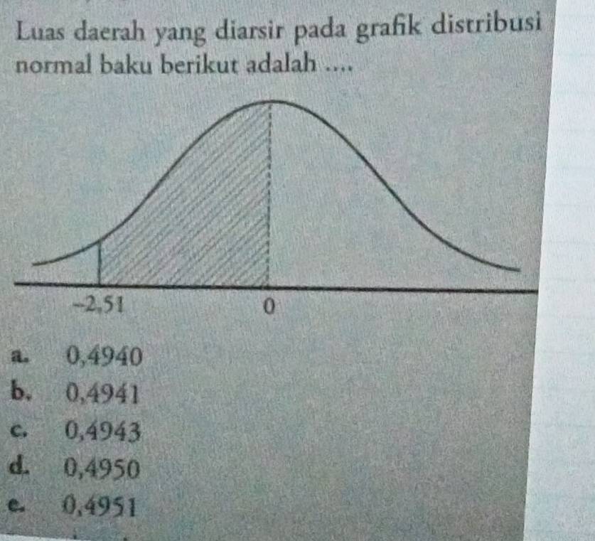 Luas daerah yang diarsir pada grafk distribusi
normal baku berikut adalah ....
a. 0,4940
b. 0,4941
c. 0,4943
d. 0,4950
e. 0,4951