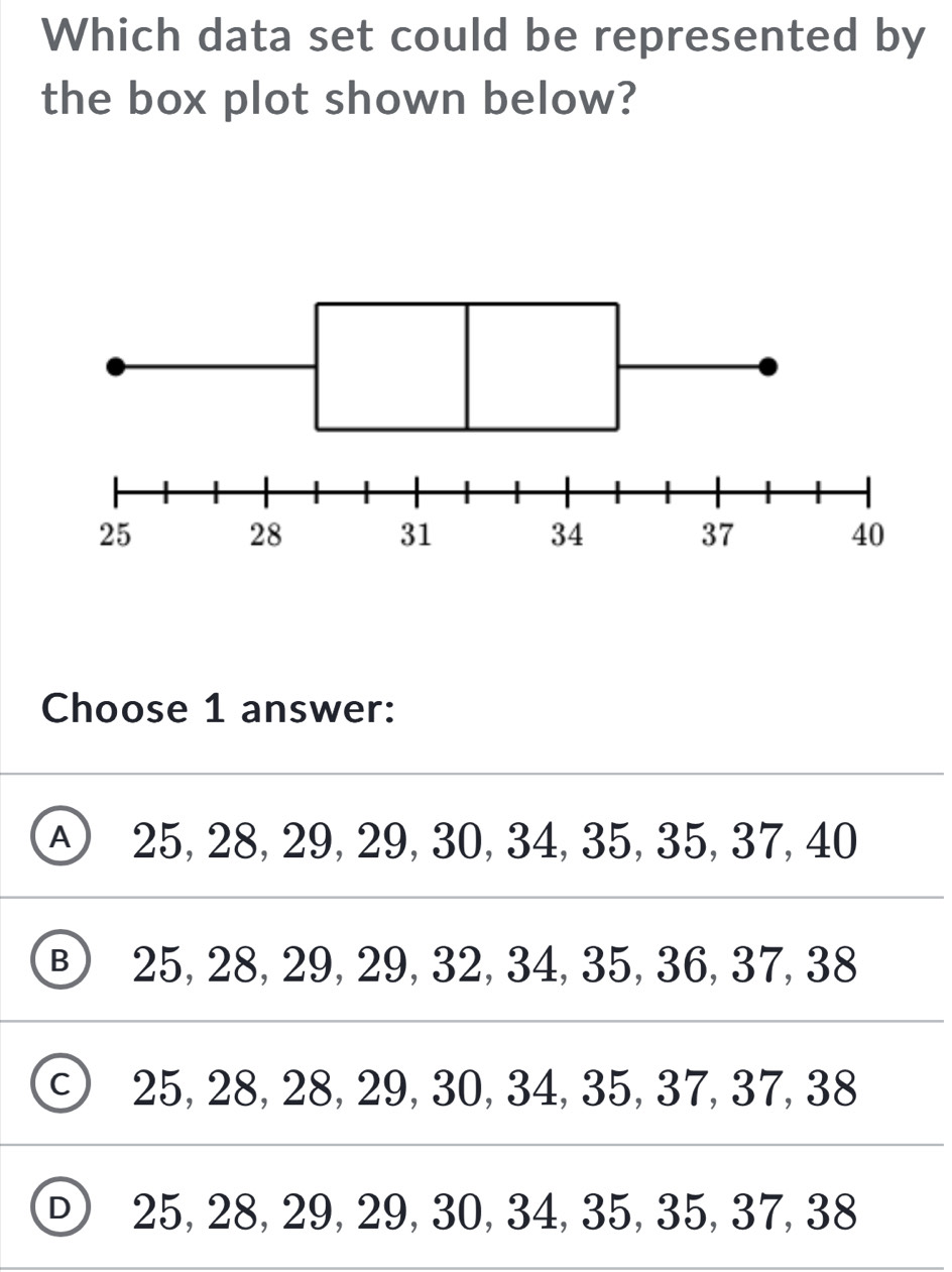 Solved: Which data set could be represented by the box plot shown below ...