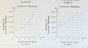 Graph W Graph X
 
 
x