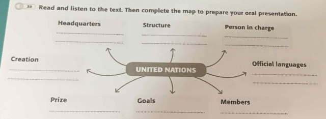 Read and listen to the text. Then complete the map to prepare your oral presentation. 
_ 
Headquarters Structure Person in charge 
_ 
_ 
_ 
_ 
_ 
_ 
Creation Official languages 
_ 
UNITED NATIONS 
_ 
_ 
Prize Goals Members 
_ 
_ 
_