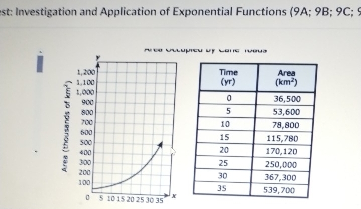 est: Investigation and Application of Exponential Functions (9A; 9B; 9C; 9