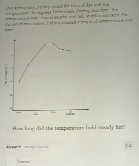 One spring day, Paisley noted the time of day and the 
temperature, in degrees Fahrenheit. During that time, the 
temperature rose, stayed steady, and fell, at different rates. On 
the set of axes below, Paisley created a graph of temperature over 
time. 
How long did the temperature hold steady for? 
Answer Amengt 1 out of 2
hours