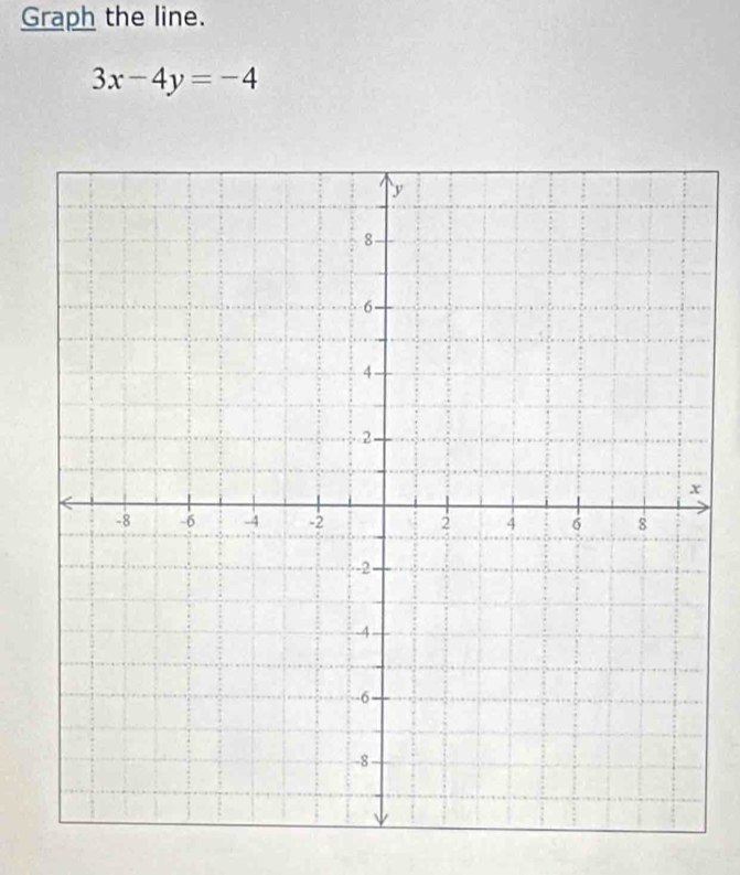 Graph the line.
3x-4y=-4