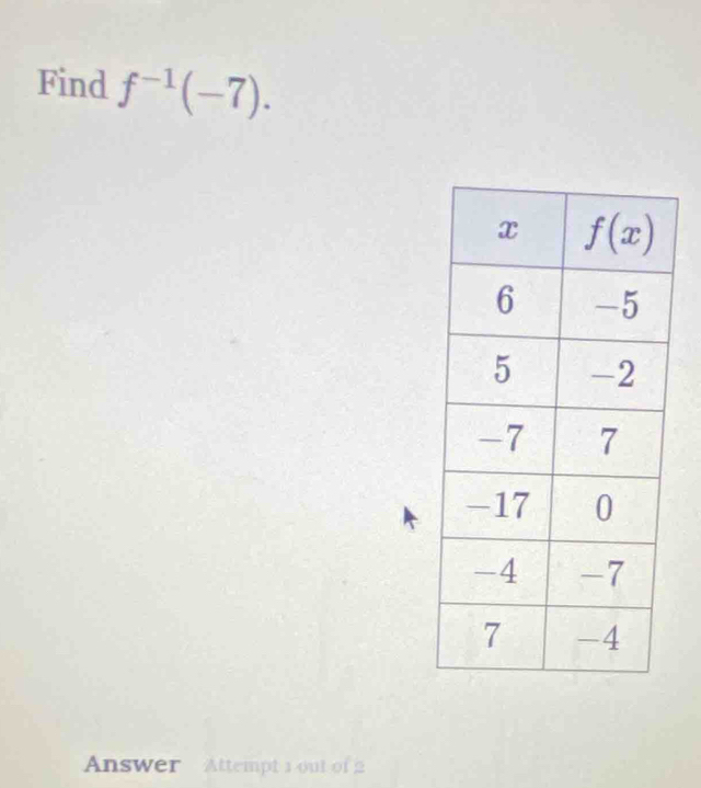 Find f^(-1)(-7).
Answer  Attempt 1 out of 2