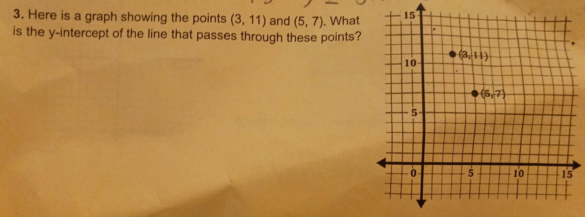 Solved: Here is a graph showing the points (3,11) and (5,7). What is ...