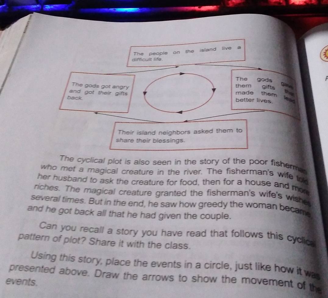 The people on the island live a 
difficult life. 
The gods gav 
The gods got angry 
them gifts 
the 
and got their gifts better lives. 
made them lead 
back. 
Their island neighbors asked them to 
share their blessings. 
The cyclical plot is also seen in the story of the poor fisherma 
who met a magical creature in the river. The fisherman's wife to 
her husband to ask the creature for food, then for a house and mor 
riches. The magical creature granted the fisherman's wife's wishe 
several times. But in the end, he saw how greedy the woman became 
and he got back all that he had given the couple. 
Can you recall a story you have read that follows this cydic 
pattern of plot? Share it with the class. 
Using this story, place the events in a circle, just like how it was 
presented above. Draw the arrows to show the movement of the 
events.