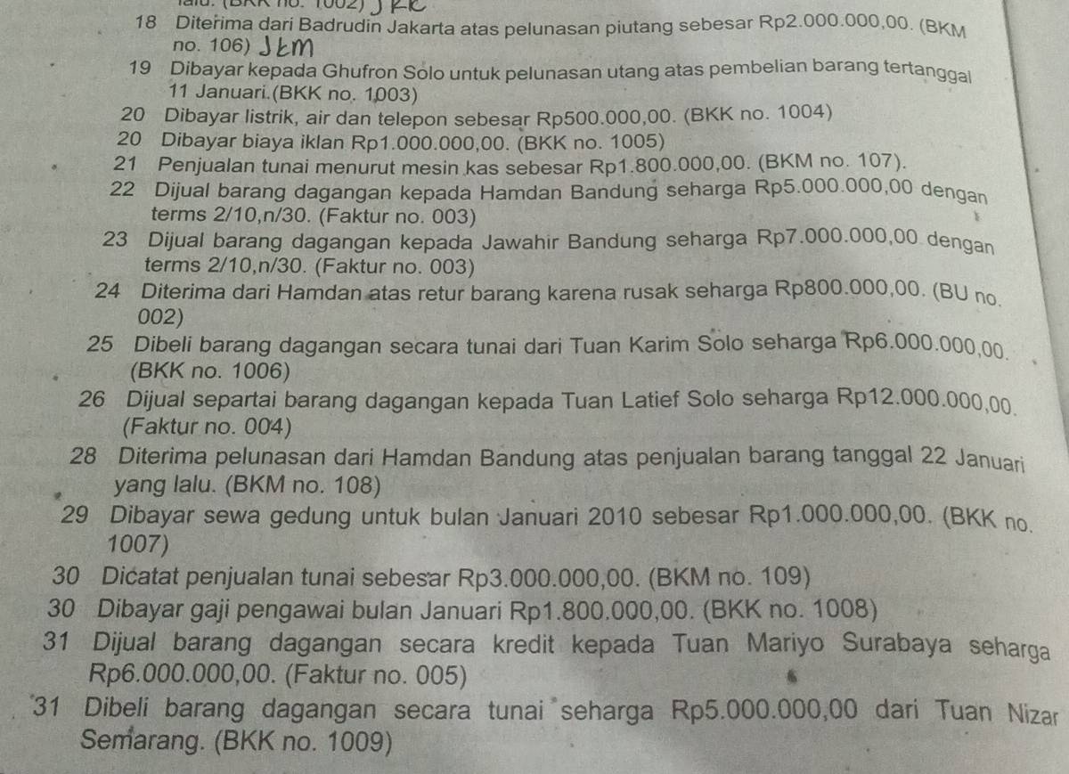 0:  (BR 10. 1002)
18 Diterima dari Badrudin Jakarta atas pelunasan piutang sebesar Rp2.000.000,00. (BKM
no. 106)
19 Dibayar kepada Ghufron Solo untuk pelunasan utang atas pembelian barang tertanggal
11 Januari.(BKK no. 1003)
20 Dibayar listrik, air dan telepon sebesar Rp500.000,00. (BKK no. 1004)
20 Dibayar biaya iklan Rp1.000.000,00. (BKK no. 1005)
21 Penjualan tunai menurut mesin kas sebesar Rp1.800.000,00. (BKM no. 107).
22 Dijual barang dagangan kepada Hamdan Bandung seharga Rp5.000.000,00 dengan
terms 2/10,n/30. (Faktur no. 003)
23 Dijual barang dagangan kepada Jawahir Bandung seharga Rp7.000.000,00 dengan
terms 2/10,n/30. (Faktur no. 003)
24 Diterima dari Hamdan atas retur barang karena rusak seharga Rp800.000,00. (BU no.
002)
25 Dibeli barang dagangan secara tunai dari Tuan Karim Solo seharga Rp6.000.000,00.
(BKK no. 1006)
26 Dijual separtai barang dagangan kepada Tuan Latief Solo seharga Rp12.000.000,00.
(Faktur no. 004)
28 Diterima pelunasan dari Hamdan Bandung atas penjualan barang tanggal 22 Januari
yang lalu. (BKM no. 108)
29 Dibayar sewa gedung untuk bulan Januari 2010 sebesar Rp1.000.000,00. (BKK no.
1007)
30 Dicatat penjualan tunai sebesar Rp3.000.000,00. (BKM no. 109)
30 Dibayar gaji pengawai bulan Januari Rp1.800.000,00. (BKK no. 1008)
31 Dijual barang dagangan secara kredit kepada Tuan Mariyo Surabaya seharga
Rp6.000.000,00. (Faktur no. 005)
*31 Dibeli barang dagangan secara tunai seharga Rp5.000.000,00 dari Tuan Nizar
Semarang. (BKK no. 1009)