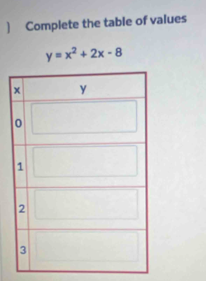 ) Complete the table of values
y=x^2+2x-8