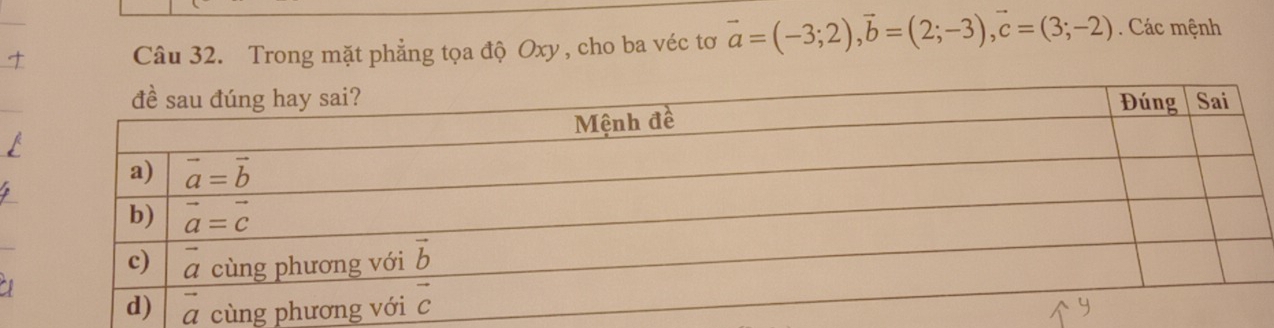 Trong mặt phẳng tọa độ Oxy , cho ba véc tơ vector a=(-3;2),vector b=(2;-3),vector c=(3;-2). Các mệnh