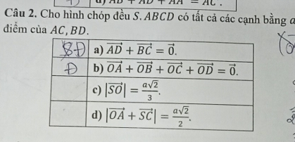 TADTAH=AC.
Câu 2. Cho hình chóp đều S. ABCD có tất cả các cạnh bằng đ
điểm của AC, BD.