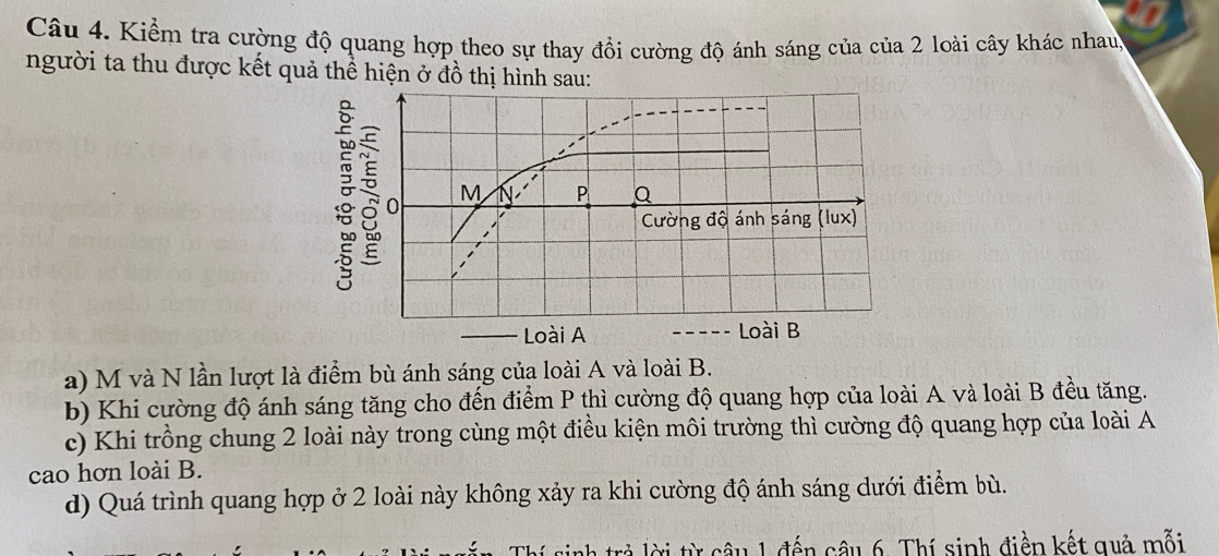 Kiểm tra cường độ quang hợp theo sự thay đổi cường độ ánh sáng của của 2 loài cây khác nhau 
người ta thu được kết quả thể hiện ở đồ thị hình sau: 
a) M và N lần lượt là điểm bù ánh sáng của loài A và loài B. 
b) Khi cường độ ánh sáng tăng cho đến điểm P thì cường độ quang hợp của loài A và loài B đều tăng. 
c) Khi trồng chung 2 loài này trong cùng một điều kiện môi trường thì cường độ quang hợp của loài A 
cao hơn loài B. 
d) Quá trình quang hợp ở 2 loài này không xảy ra khi cường độ ánh sáng dưới điểm bù. 
sinh trả lời từ câu 1 đến câu 6. Thí sinh điền kết quả mỗi