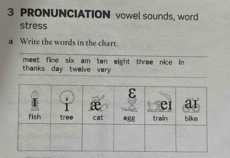 PRONUNCIATION vowel sounds, word 
stress 
a Write the words in the chart. 
meet fine six am ten eight three nice in 
thanks day twelve very