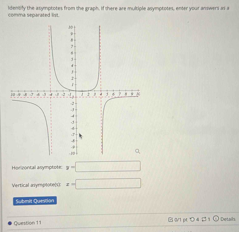 Identify the asymptotes from the graph. If there are multiple asymptotes, enter your answers as a 
comma separated list. 
Horizontal asymptote: y=□
Vertical asymptote(s): x=□
Submit Question 
Question 11 □0/1 pt つ 4 ⇄1 Details