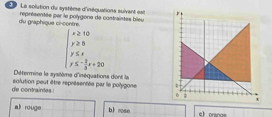 La solution du système d'inéquations suivant est 
représentée par le polygone de contraintes bleu
du graphique ci-contre.
beginarrayl x≥ 10 y≥ 5 y≤ x y≤ - 2/3 x+20endarray.
Détermine le système d'inéquations dont la
solution peut être représentée par le polygone
de contraintes :
a) rouge b rose c) orange