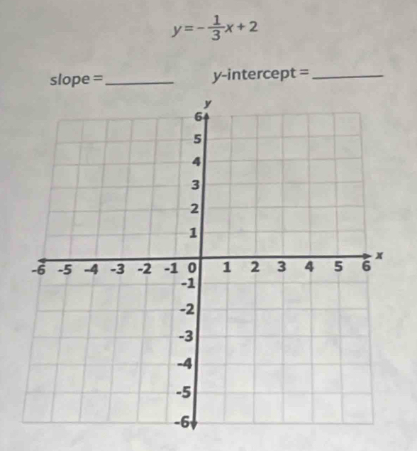 y=- 1/3 x+2
slope =_ y-intercept =_