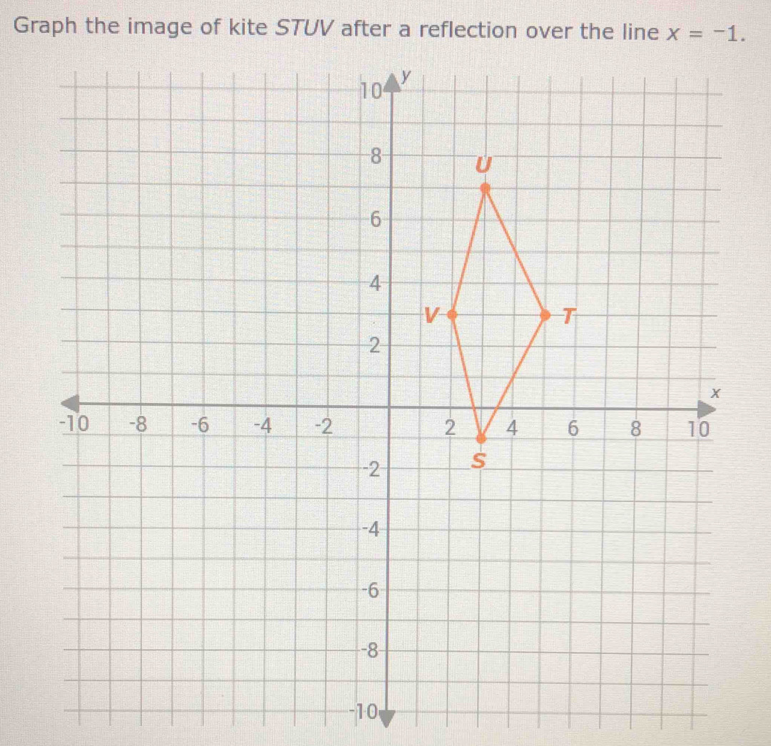 Solved: Graph the image of kite STUV after a reflection over the line x ...