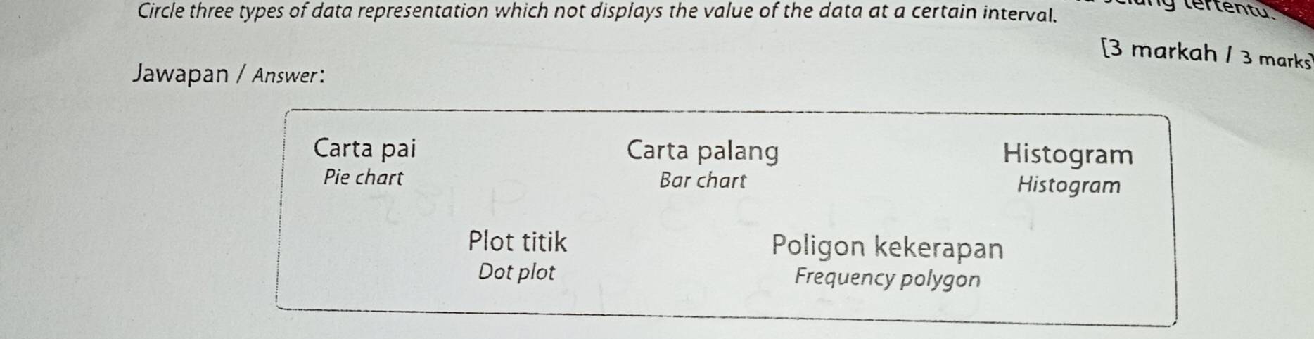 Circle three types of data representation which not displays the value of the data at a certain interval.
ng lertentu .
[3 markah / 3 marks
Jawapan / Answer:
Carta pai Carta palang Histogram
Pie chart Bar chart Histogram
Plot titik Poligon kekerapan
Dot plot Frequency polygon