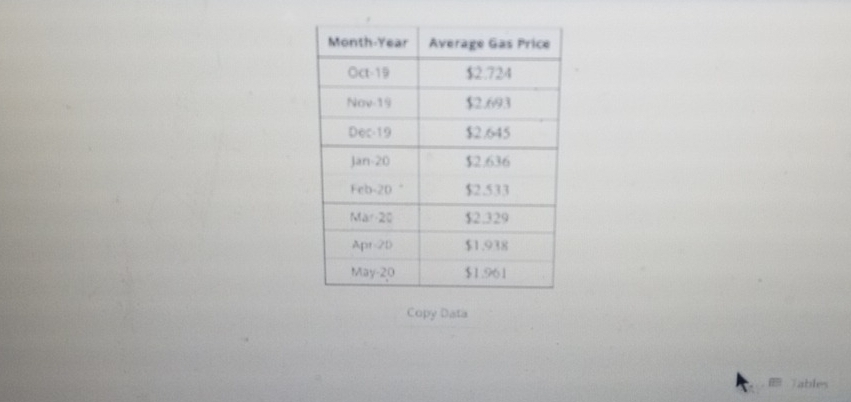 Copy Data 
Tables