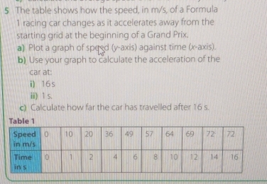 Solved: The table shows how the speed, in m/s, of a Formula 1 racing ...