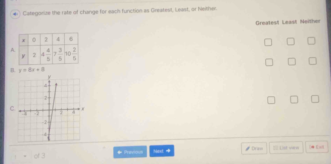 Categorize the rate of change for each function as Greatest, Least, or Neither.
Greatest Least Neither
A
□
B. y=8x+8
C
Previous Next → Draw  List view Exit
3