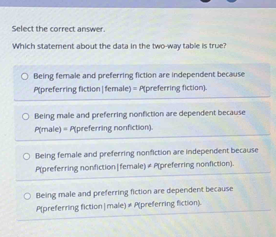 Select the correct answer.
Which statement about the data in the two-way table is true?
Being female and preferring fiction are independent because
P(preferring fiction| female) = P(preferring fiction).
Being male and preferring nonfiction are dependent because
P(male) = P (preferring nonfiction).
Being female and preferring nonfiction are independent because
P(preferring nonfiction|female)≠ P(preferring nonfiction).
Being male and preferring fiction are dependent because
P(preferring fiction | male) ≠ P(preferring fiction).