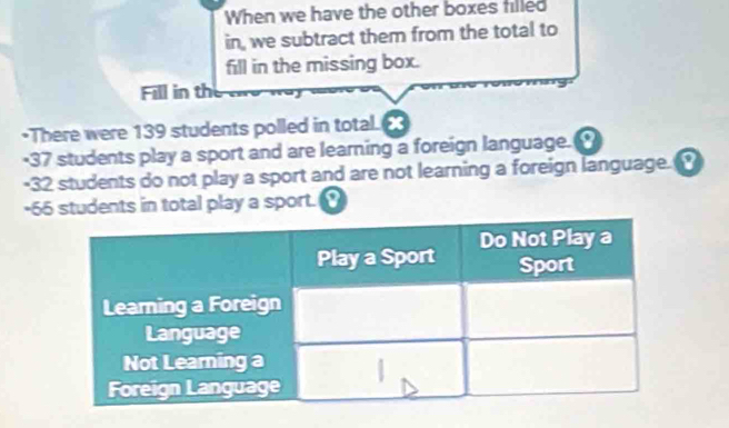 When we have the other boxes filled 
in, we subtract them from the total to 
fill in the missing box. 
Fill in th 
*There were 139 students polled in total 
- 37 students play a sport and are learning a foreign language. 
- 32 students do not play a sport and are not learning a foreign language. 9
- 66 students in total play a sport. a