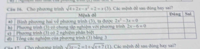 Cho phương trình sqrt(4+2x-x^2)+2=x(3) 9. Các mệnh đề sau đúng hay sai?
Cân 17. Cho phương trình sqrt(3x-2)=1+sqrt(x+7)(1) ). Các mệnh đề sau đúng hay sai?