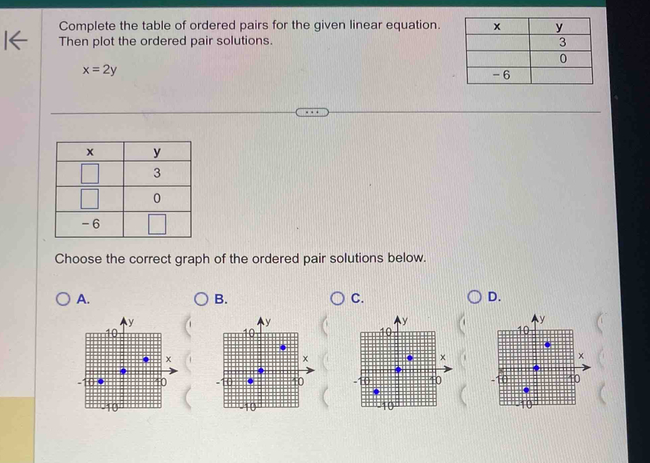 Complete the table of ordered pairs for the given linear equation. 
Then plot the ordered pair solutions.
x=2y
Choose the correct graph of the ordered pair solutions below. 
A. 
B. 
C. 
D.