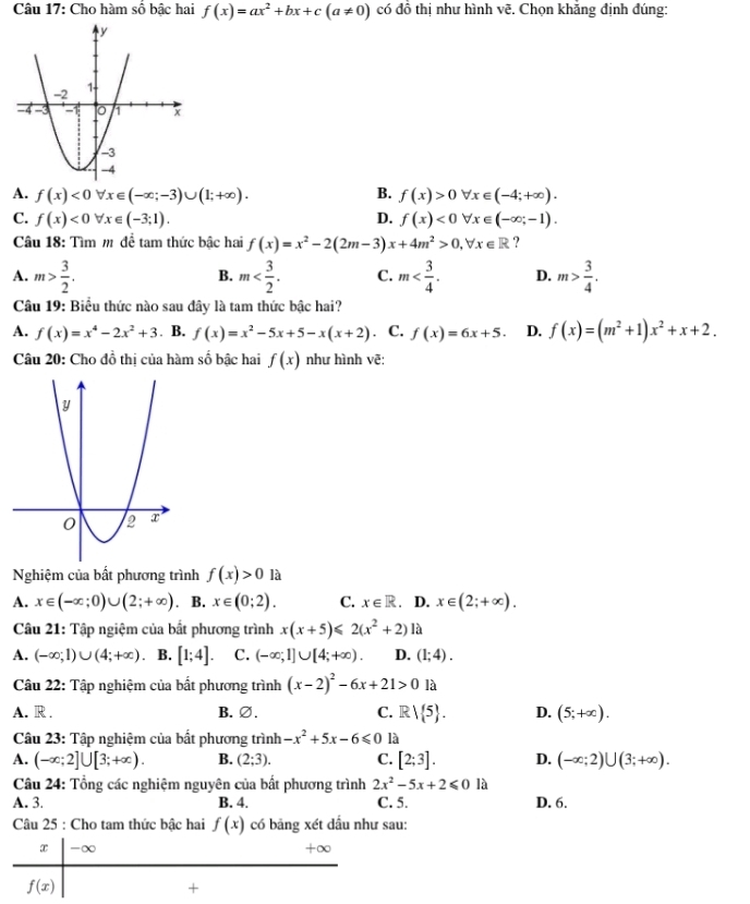 Cho hàm số bậc hai f(x)=ax^2+bx+c(a!= 0) có đồ thị như hình vẽ. Chọn khăng định đúng:
A. f(x)<0</tex> t x∈ (-∈fty ;-3)∪ (1;+∈fty ). B. f(x)>0forall x∈ (-4;+∈fty ).
C. f(x)<0</tex> x∈ (-3;1). D. f(x)<0forall x∈ (-∈fty ;-1).
Câu 18: Tìm m đề tam thức bậc hai f(x)=x^2-2(2m-3)x+4m^2>0,forall x∈ R ?
A. m> 3/2 . m C. m D. m> 3/4 .
B.
Câu 19: Biểu thức nào sau đây là tam thức bậc hai?
A. f(x)=x^4-2x^2+3 . B. f(x)=x^2-5x+5-x(x+2). C. f(x)=6x+5. D. f(x)=(m^2+1)x^2+x+2.
Câu 20: Cho đồ thị của hàm số bậc hai f(x) như hình vẽ:
Nghiệm của bất phương trình f(x)>0 là
A. x∈ (-∈fty ;0)∪ (2;+∈fty ) B. x∈ (0;2). C. x∈ R D. x∈ (2;+∈fty ).
Câu 21: Tập ngiệm của bắt phương trình x(x+5)≤slant 2(x^2+2)1a
A. (-∈fty ;1)∪ (4;+∈fty ) B. [1;4]. C. (-∈fty ;1]∪ [4;+∈fty ). D. (1;4).
Câu 22: Tập nghiệm của bất phương trình (x-2)^2-6x+21>0 là
A. R . B. ∅. C. R| 5 . D. (5;+∈fty ).
Câu 23: Tập nghiệm của bất phương trình -x^2+5x-6≤slant 0 là
A. (-∈fty ;2]∪ [3;+∈fty ). B. (2;3). C. [2;3]. D. (-∈fty ;2)∪ (3;+∈fty ).
Câu 24: Tổng các nghiệm nguyên của bất phương trình 2x^2-5x+2≤slant 0 là
A. 3. B. 4. C. 5. D. 6.
Câu 25 : Cho tam thức bậc hai f(x) có bảng xét dấu như sau:
x -∞ +∞
f(x)
+