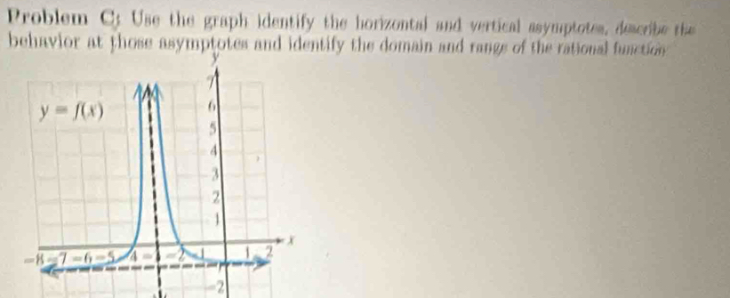 Problem C: Use the graph identify the horizontal and vertical asymptotes, describe th
behavior at those asymptotes and identify the domain and range of the rational function 
-2